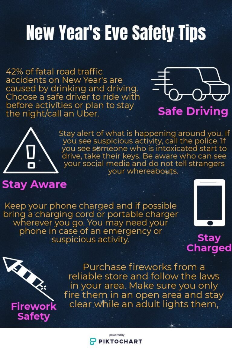 New Year’s Eve Safety Tips